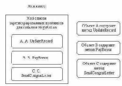 Схема оповещения посредством обратного